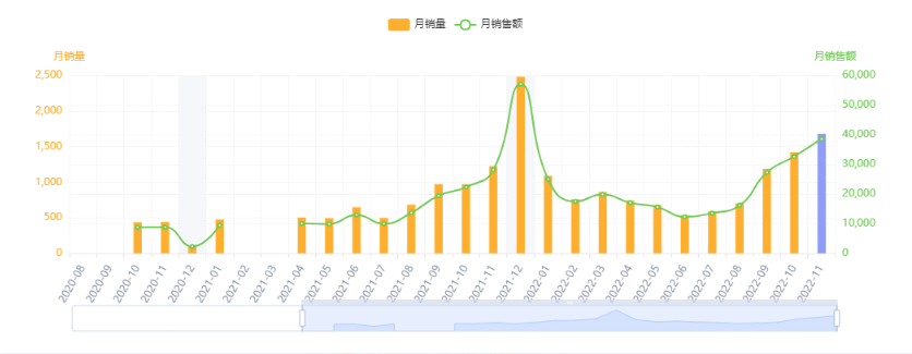 亚马逊每日一店90丨小众服饰爆卖，婴儿燕尾服日出超千单