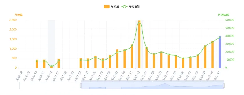 亚马逊每日一店90丨小众服饰爆卖,婴儿燕尾服日出超千单