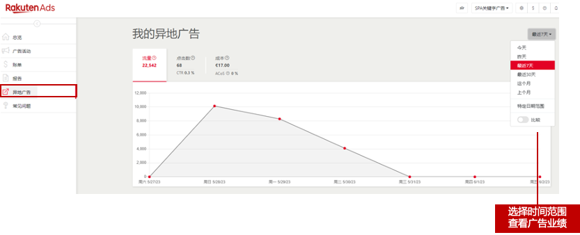 Rakuten Ads又又又有新功能啦！快来Get用法！