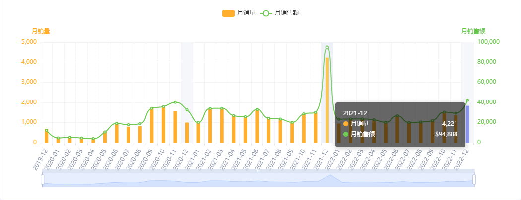 亚马逊每日一店84丨低客单价抢销量，工具腰带实现常年前十