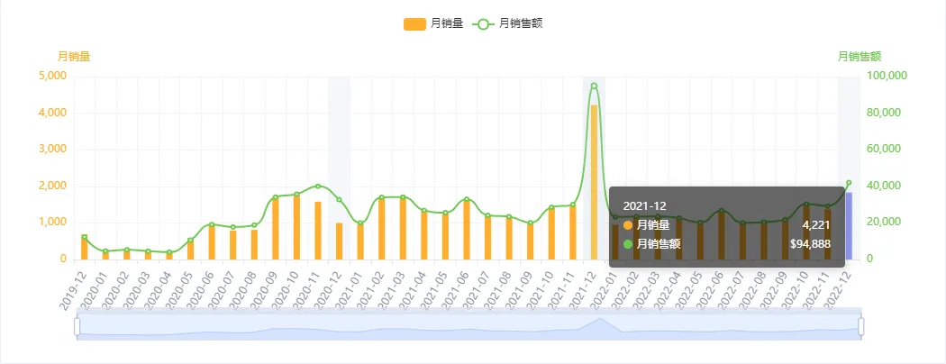 亚马逊每日一店84丨低客单价抢销量,工具腰带实现常年前十