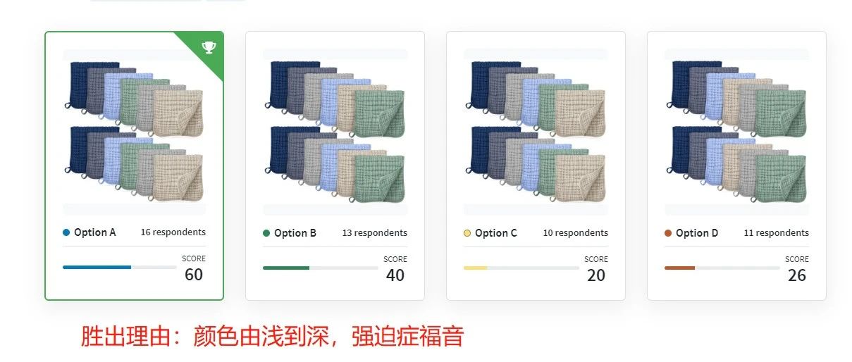 关于主图，买家关注的那些意想不到的点