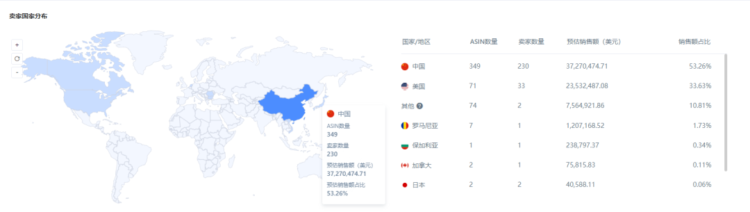 亚马逊每日一店87丨儿童夜灯热销！只因抓住小众市场机会