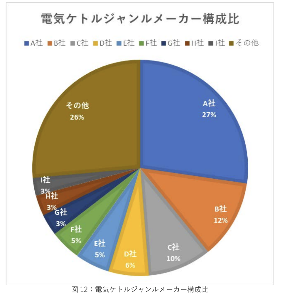 《2023年日本新生活季报告》：三大品类17个子类别剖析 