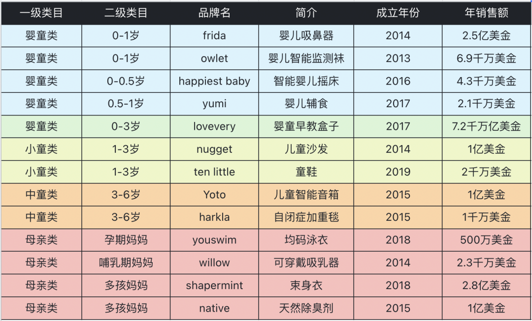 六一快乐！谈谈儿童品牌如何出海？