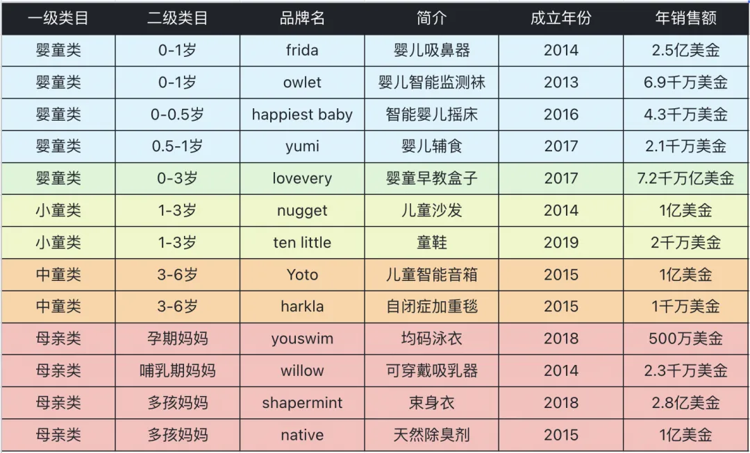 六一快乐!谈谈儿童品牌如何出海?
