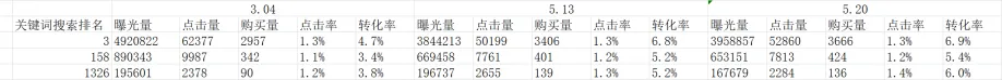 工厂杀入亚马逊九折“做慈善”,卖家痛斥卷王!