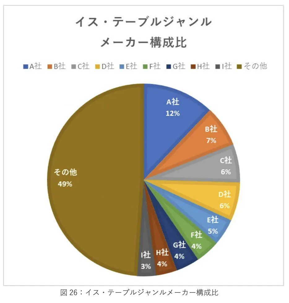 《2023年日本新生活季报告》：三大品类17个子类别剖析 