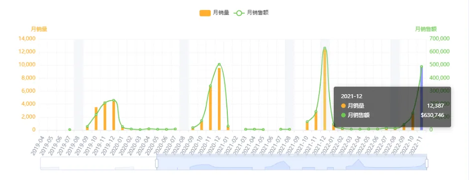 亚马逊每日一店73丨这款睡衣月销千万,成BSR榜单霸主