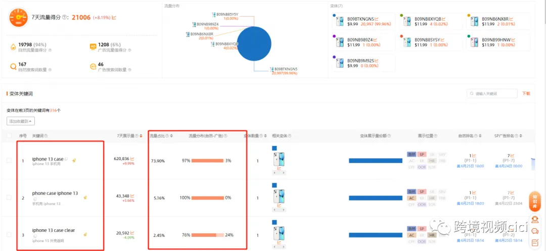 5.jpg 如何分析竞品,提升个人排名抢占竞品流量?