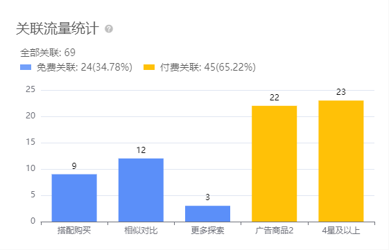 亚马逊每日一店92丨爆款脚膜年入千万，占据类目榜首