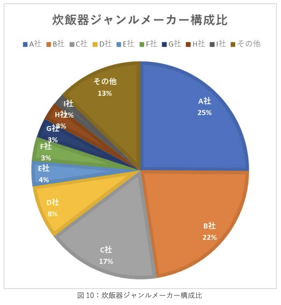 《2023年日本新生活季报告》：三大品类17个子类别剖析 