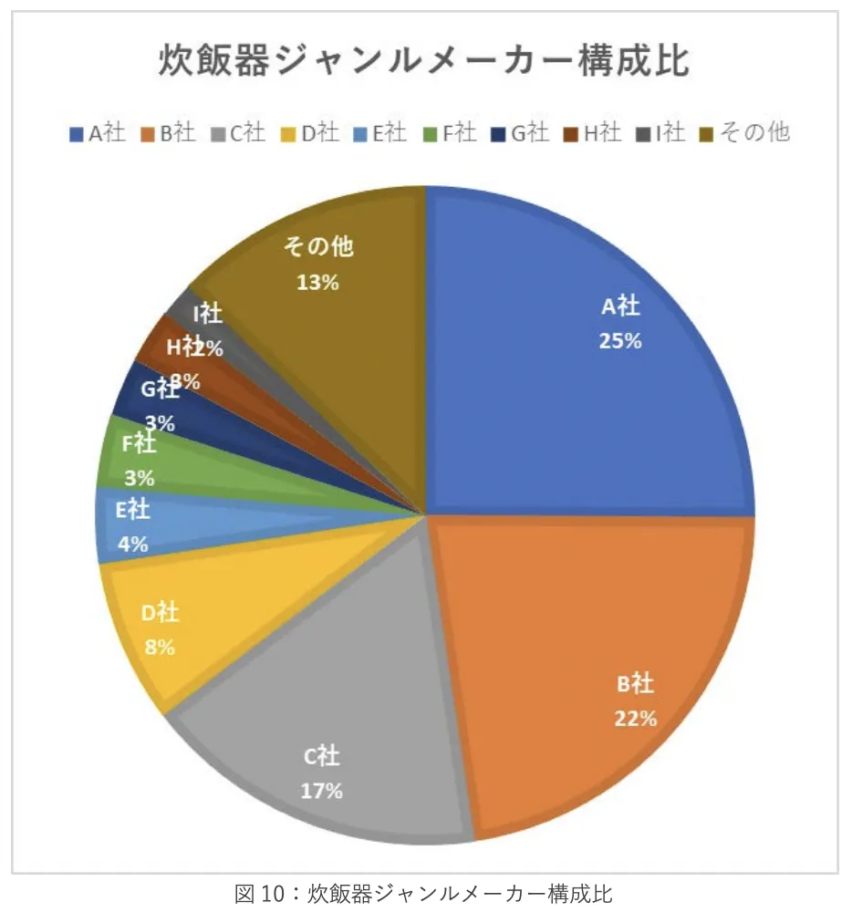 《2023年日本新生活季报告》：三大品类17个子类别剖析 