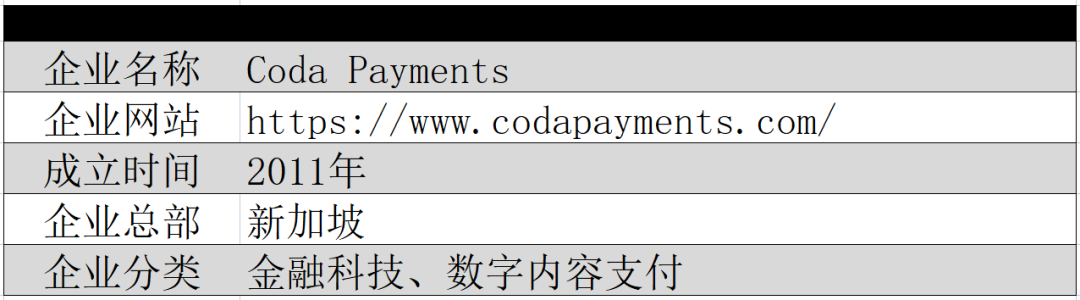 Coda：在全球范围内将您的数字内容货币化