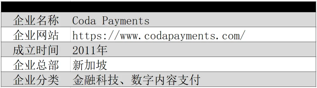 Coda:在全球范围内将您的数字内容货币化