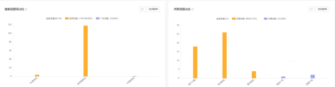 亚马逊每日一店90丨小众服饰爆卖,婴儿燕尾服日出超千单