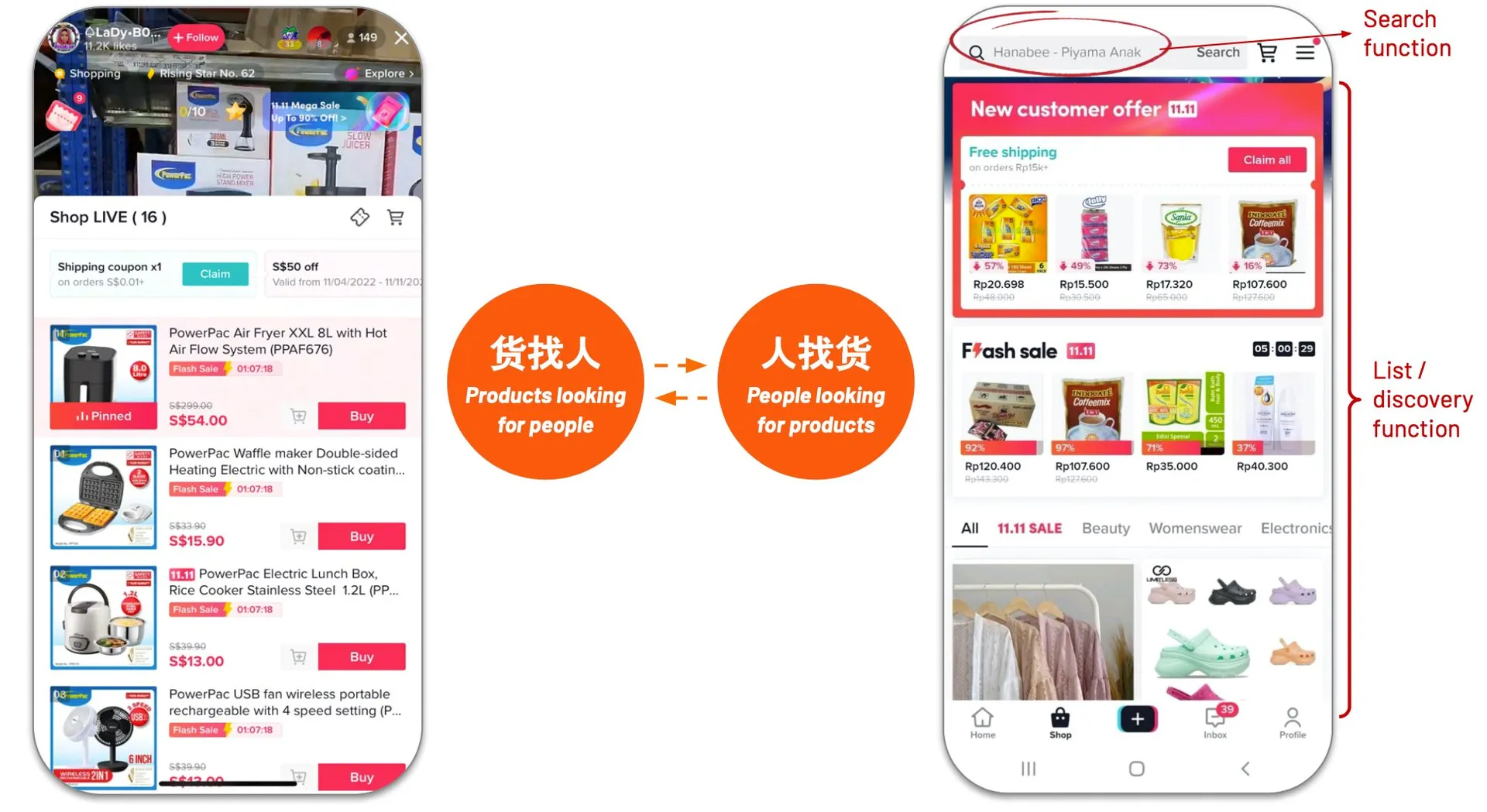 TikTok Shop在越南发展到了什么水平?