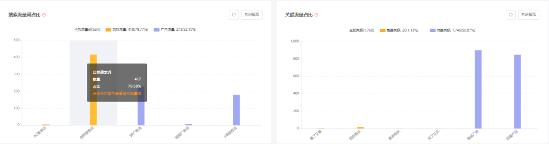 亚马逊每日一店94丨质量获得买家认可，野营过滤器成功爆卖