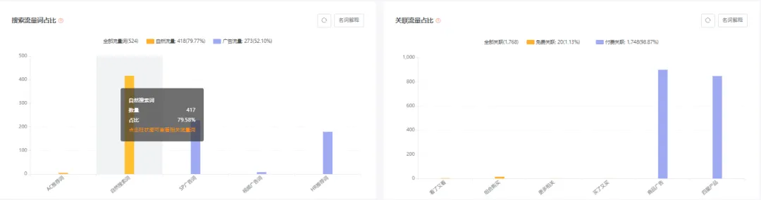 亚马逊每日一店94丨质量获得买家认可,野营过滤器成功爆卖
