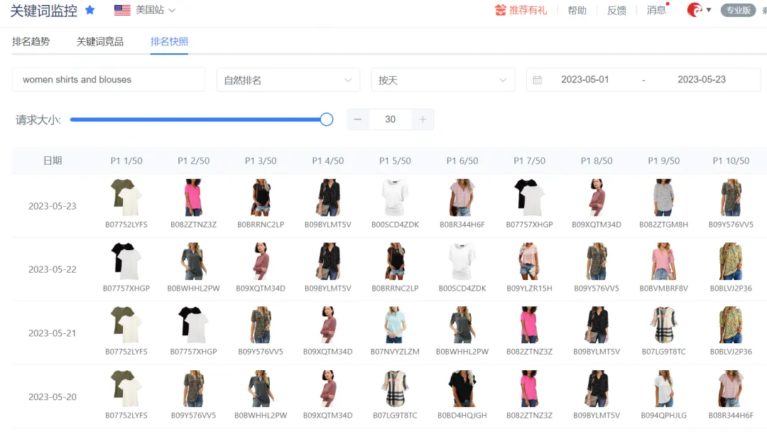 从亚马逊ABA数据大改来推测,长尾词的流量或被明显提高!