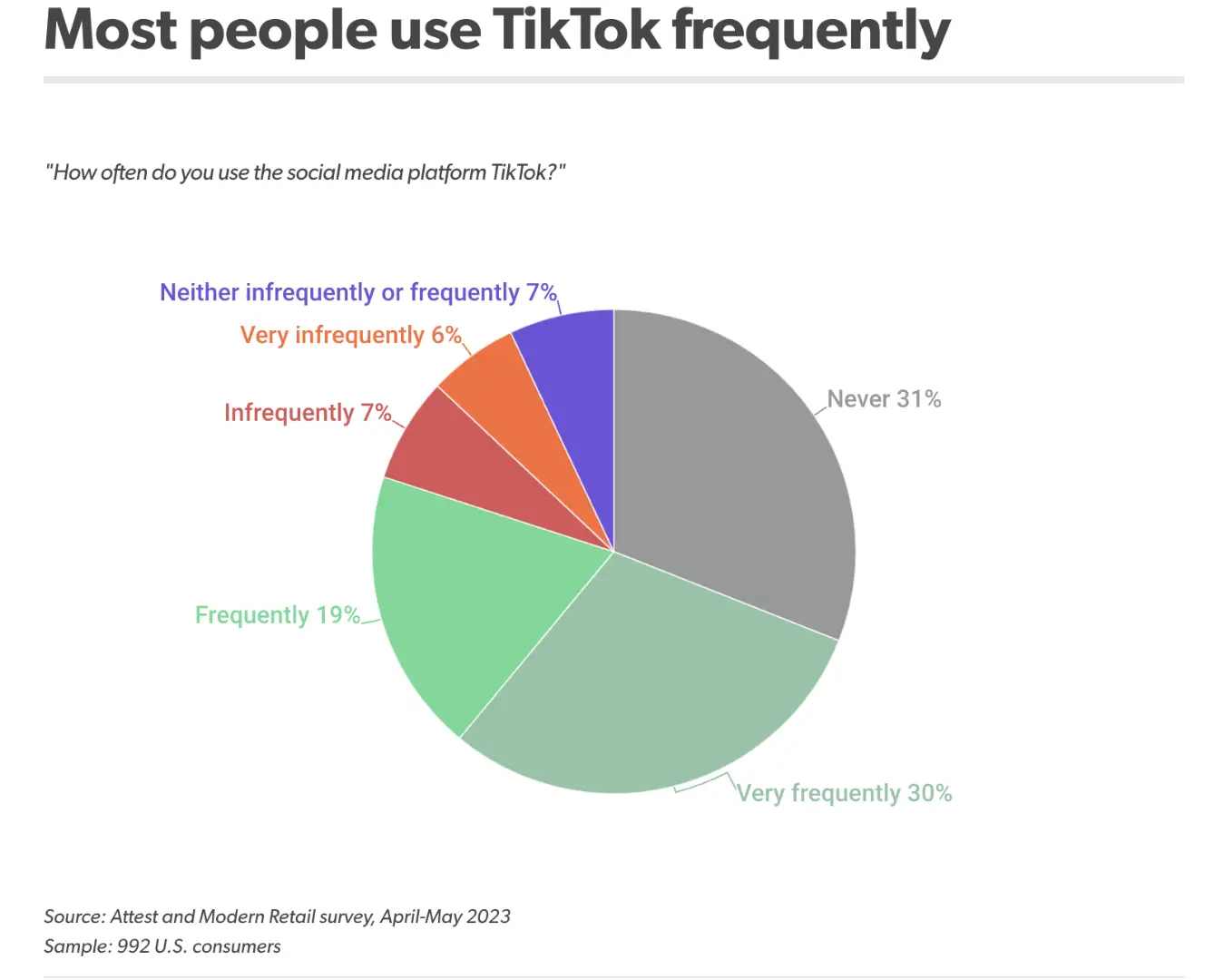 美国拟出台新立法限制TikTok，但用户热情不减