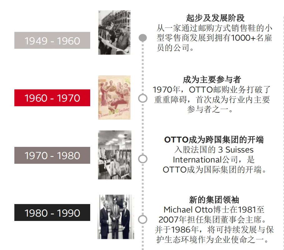 入驻德国电商本土平台OTTO的优势!