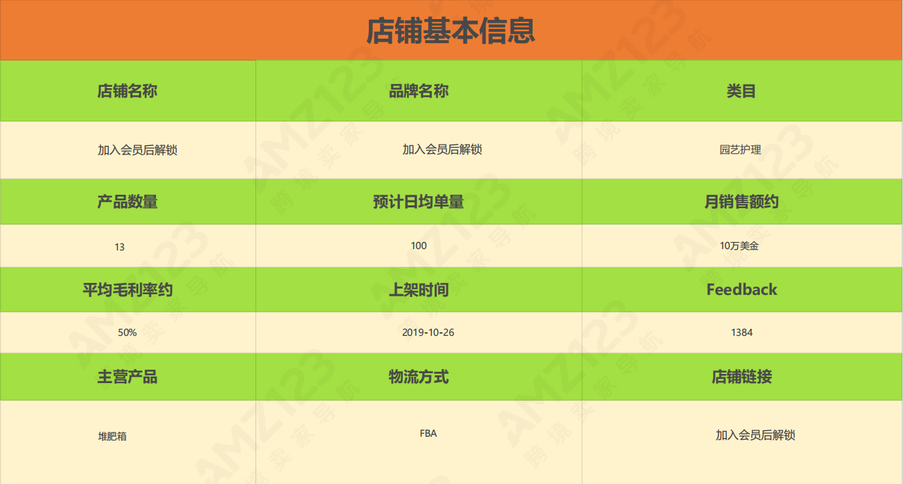 AMZ123会员每日一店|6月第1周案例汇总【园艺类目】