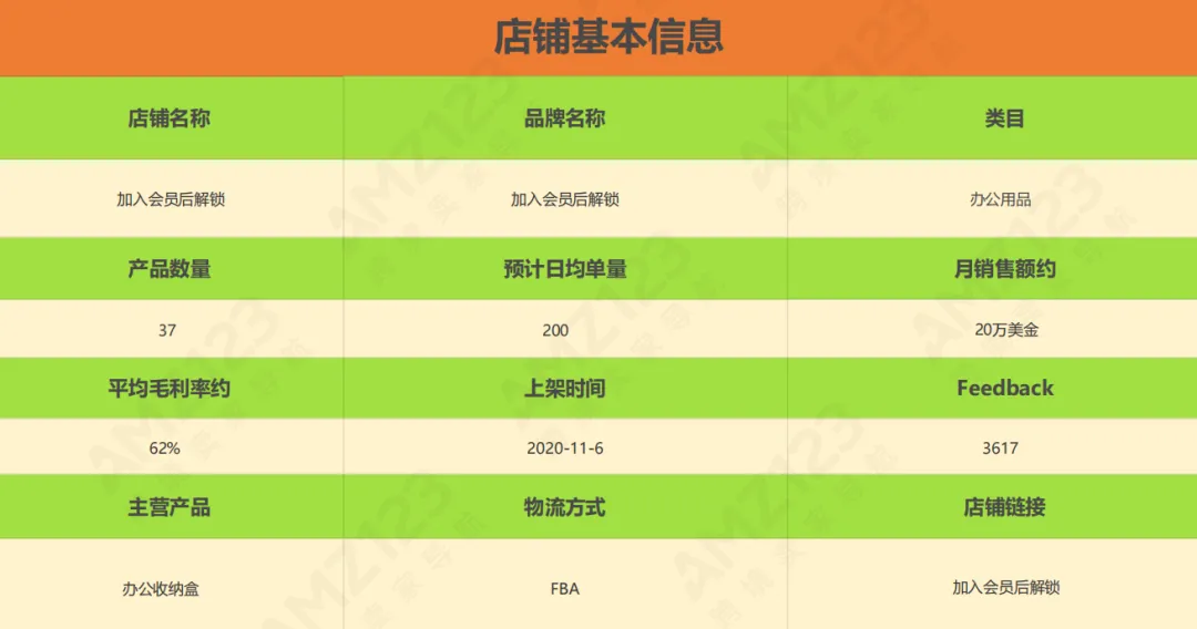 亚马逊每日一店79丨办公收纳盒成功出圈,小众店铺月销$20w