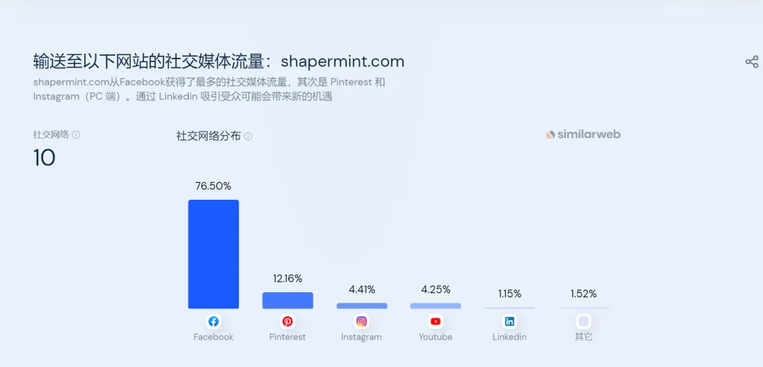 亚马逊细分榜Top1,它靠塑身衣品类年入2亿美金!