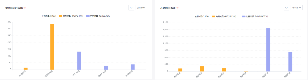 亚马逊每日一店81丨独具匠心，猫床洞销量爆表月入30万美金