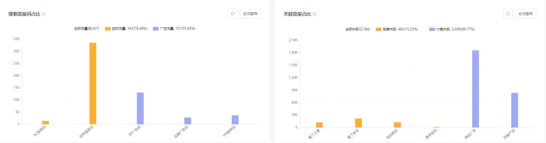 亚马逊每日一店81丨独具匠心,猫床洞销量爆表月入30万美金