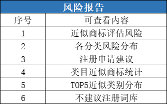 更新来了！20万+卖家都在用这个商标检索工具，升级后究竟有多强？