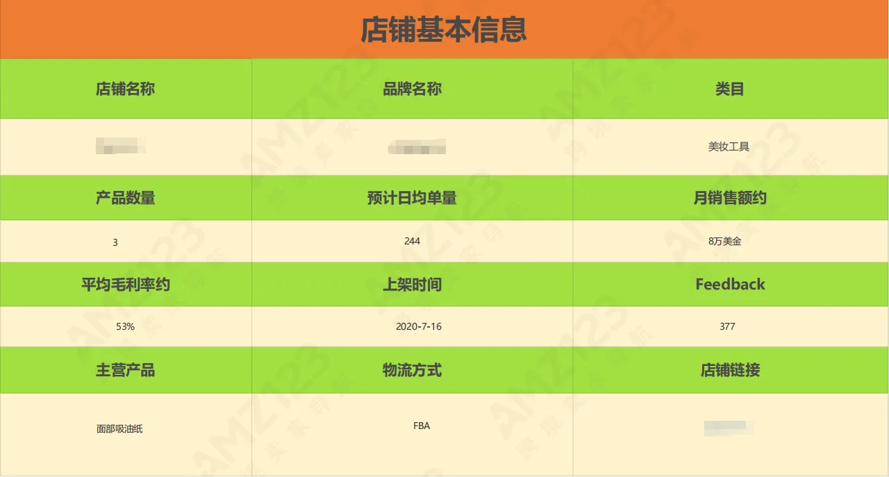 AMZ123会员每日一店|6月第4周案例汇总【美妆个护】