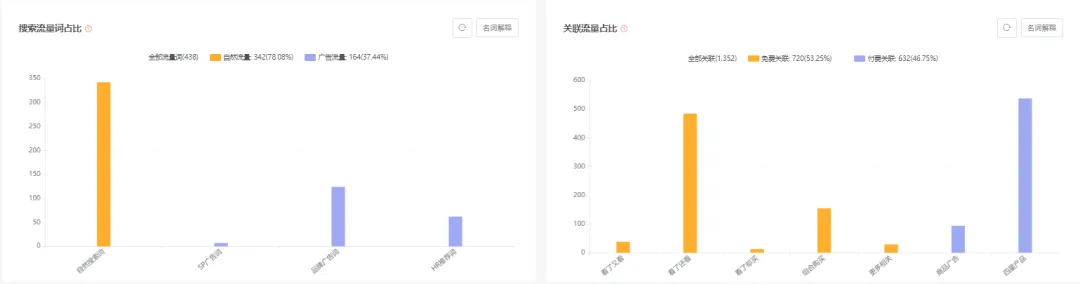 亚马逊每日一店82丨便携式搅拌机月销$16w,稳占类目前3