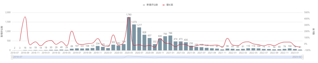 亚马逊每日一店92丨爆款脚膜年入千万，占据类目榜首