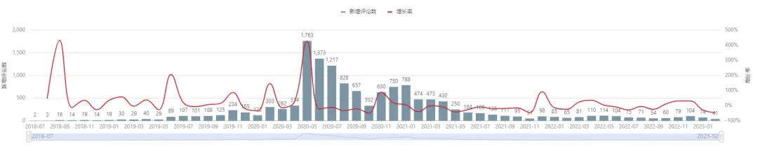 亚马逊每日一店92丨爆款脚膜年入千万,占据类目榜首