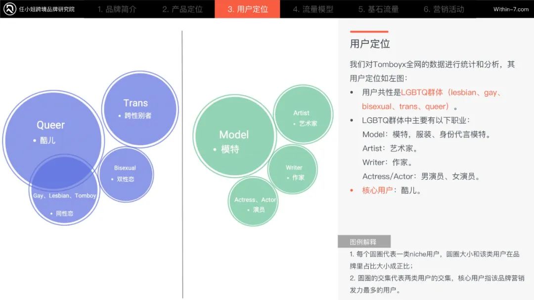 品牌出海同行者｜资深亚马逊运营：转型品牌运营可能是职业新方向