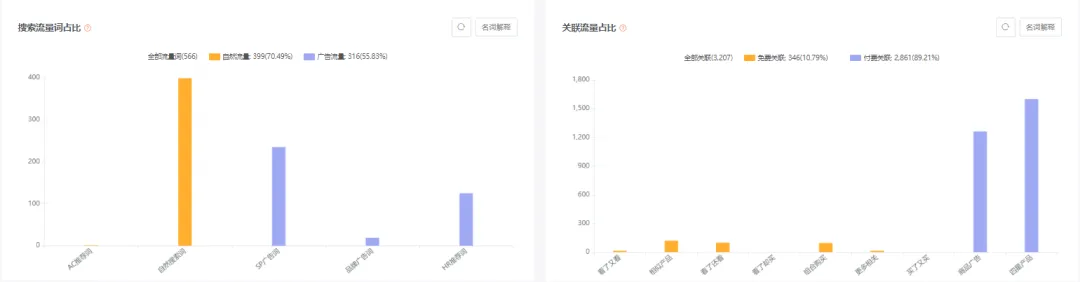 亚马逊每日一店79丨办公收纳盒成功出圈,小众店铺月销$20w