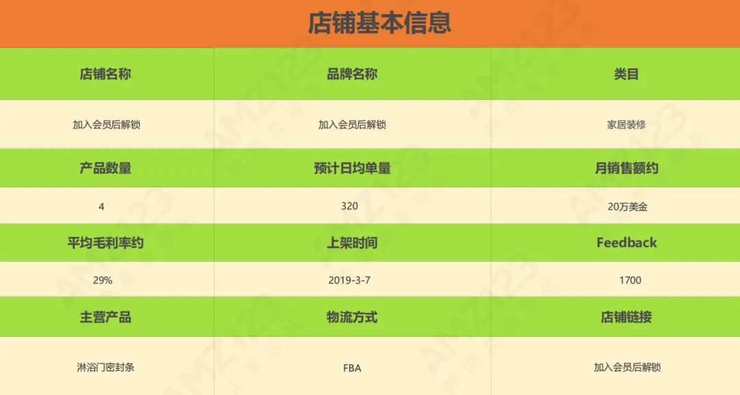 亚马逊每日一店83丨低利润,淋浴门密封条如何坐稳BSR第一