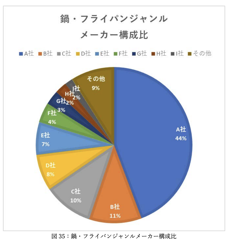 《2023年日本新生活季报告》：三大品类17个子类别剖析 