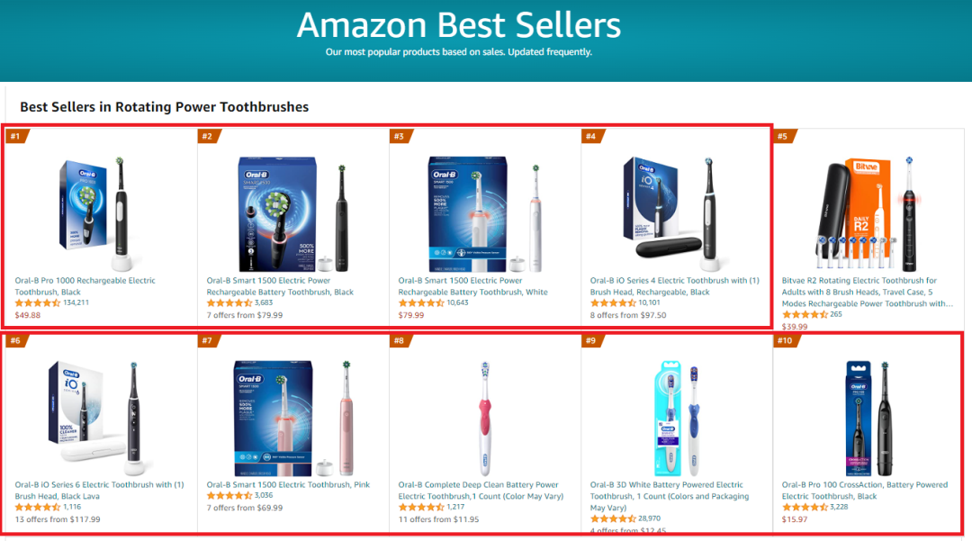 危险!连续3年登上Prime Day热销榜的爆款,知产信息大曝光!