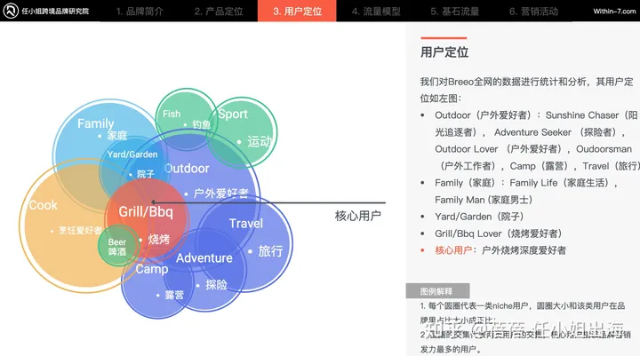 父亲节万亿市场如果把握？跨境选品及品牌营销大公开！