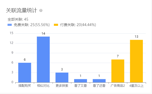 亚马逊每日一店89丨美妆老牌店铺，爆款浴球月销31万美金