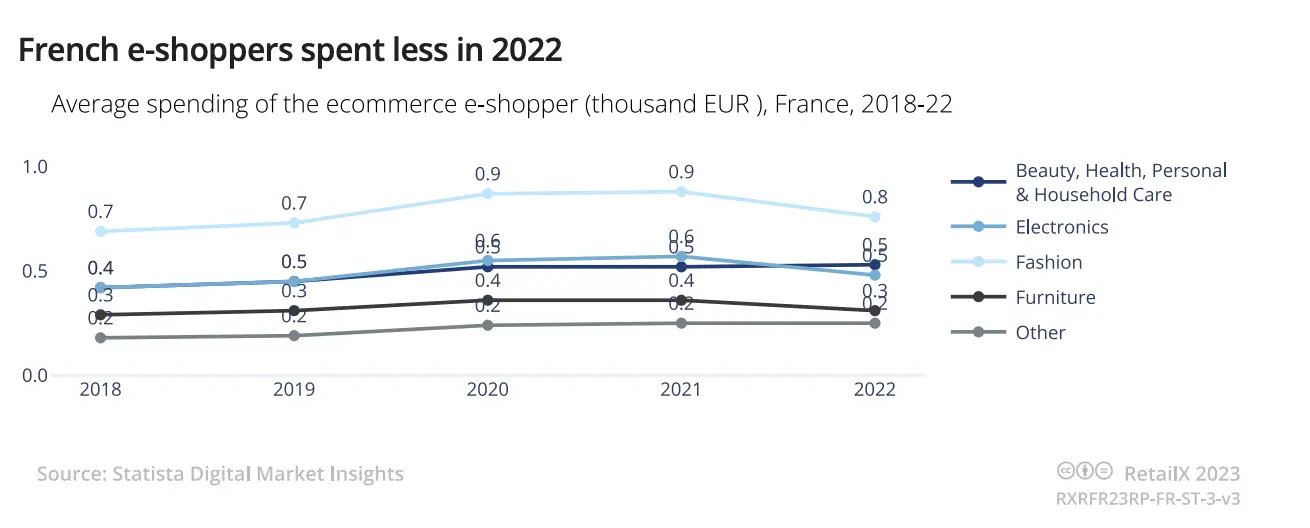 《2023年法国电商市场报告》