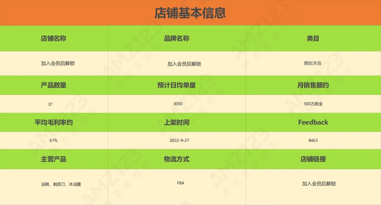 AMZ123会员每日一店|6月第4周案例汇总【美妆个护】
