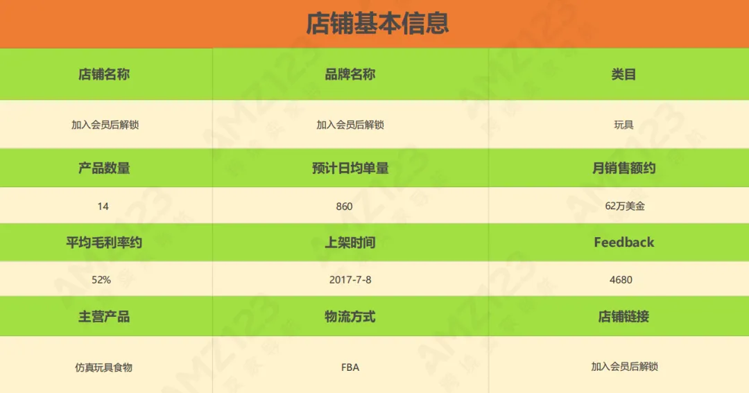 亚马逊每日一店75丨专注儿童玩具设计，月销售额破60万美金