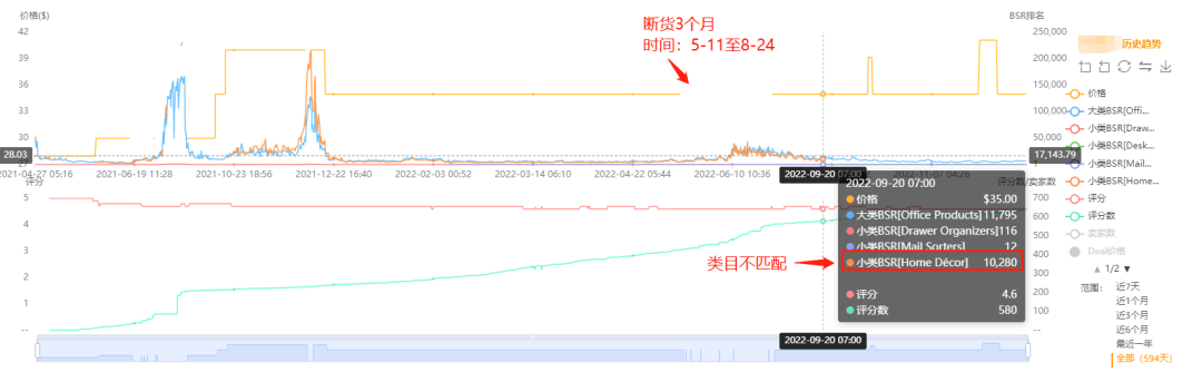 亚马逊每日一店79丨办公收纳盒成功出圈，小众店铺月销$20w