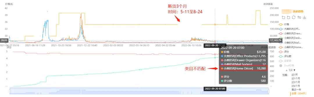 亚马逊每日一店79丨办公收纳盒成功出圈,小众店铺月销$20w