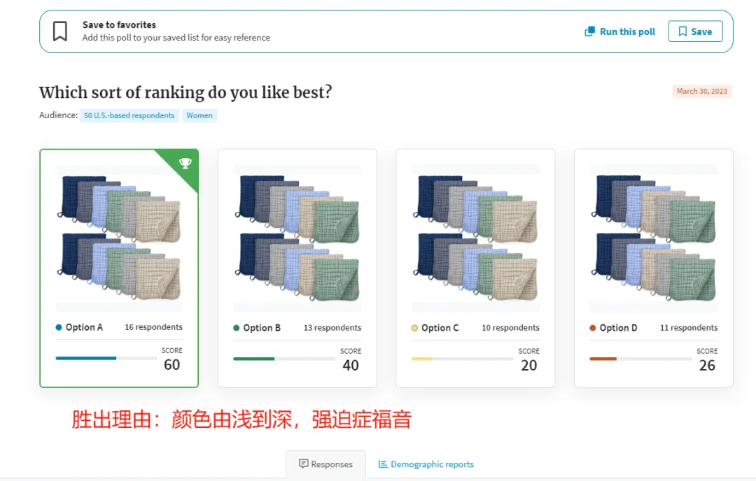 关于主图,买家关注的那些意想不到的点