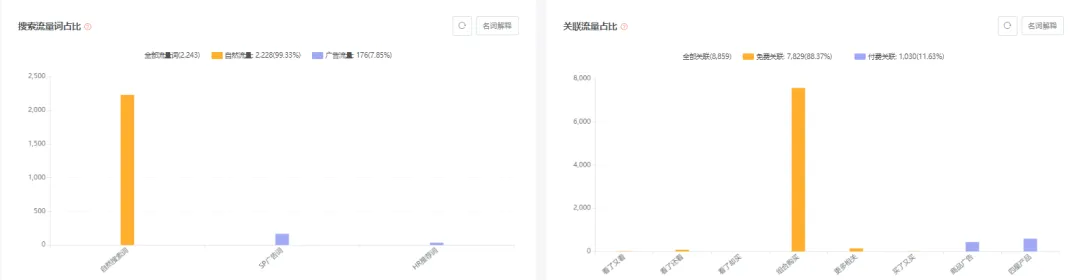 亚马逊每日一店75丨专注儿童玩具设计，月销售额破60万美金